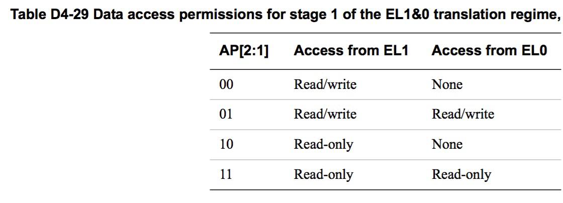 AP_access