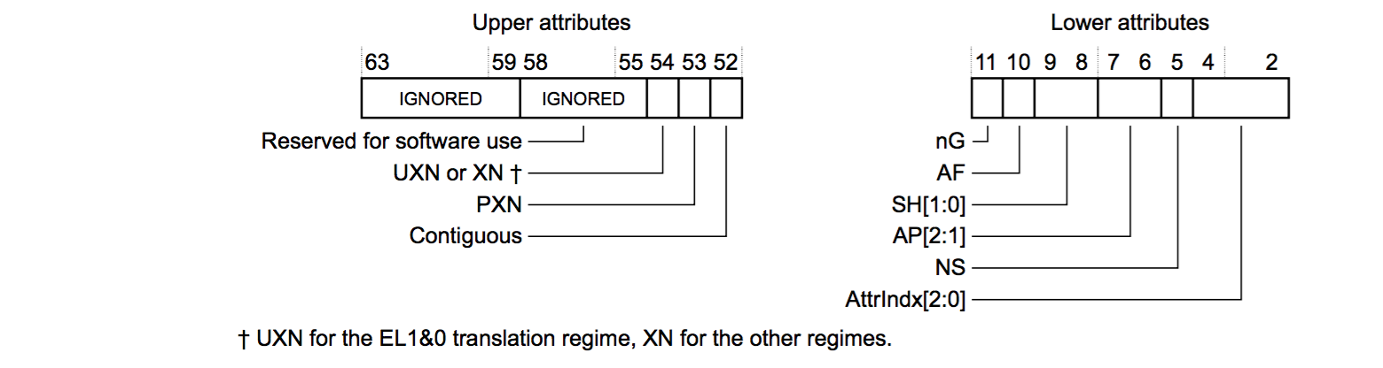 upper_lower_bits_page_descriptor